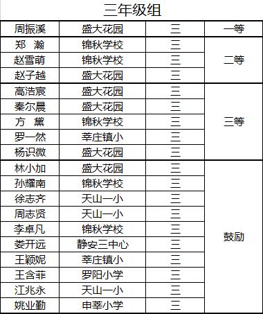 WDCM上传图片