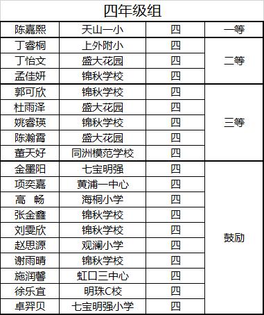 WDCM上传图片