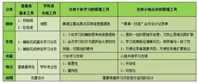 WDCM上传图片